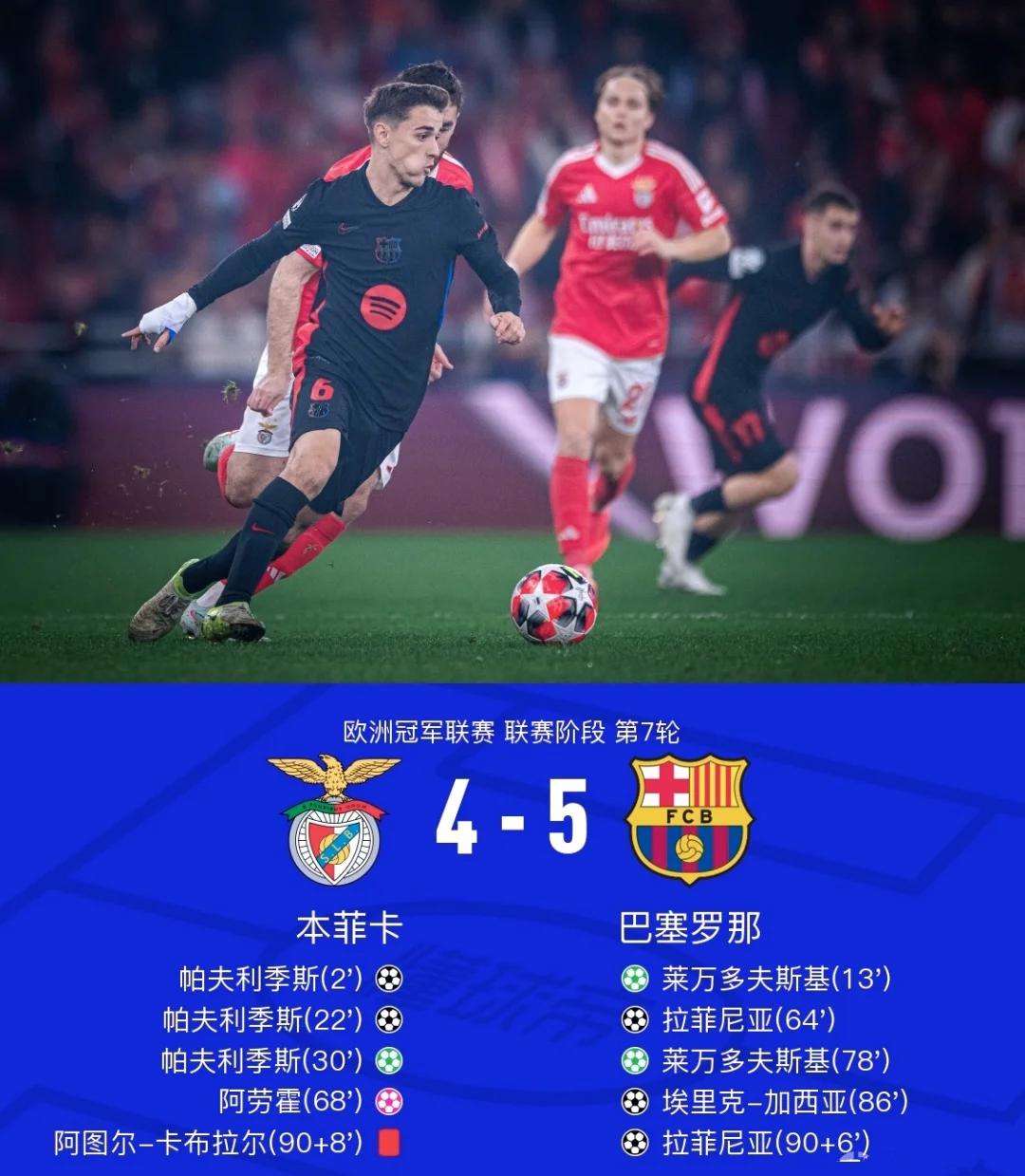 开云下载-关于本菲卡连胜开局，小组出线形势一枝独秀的信息