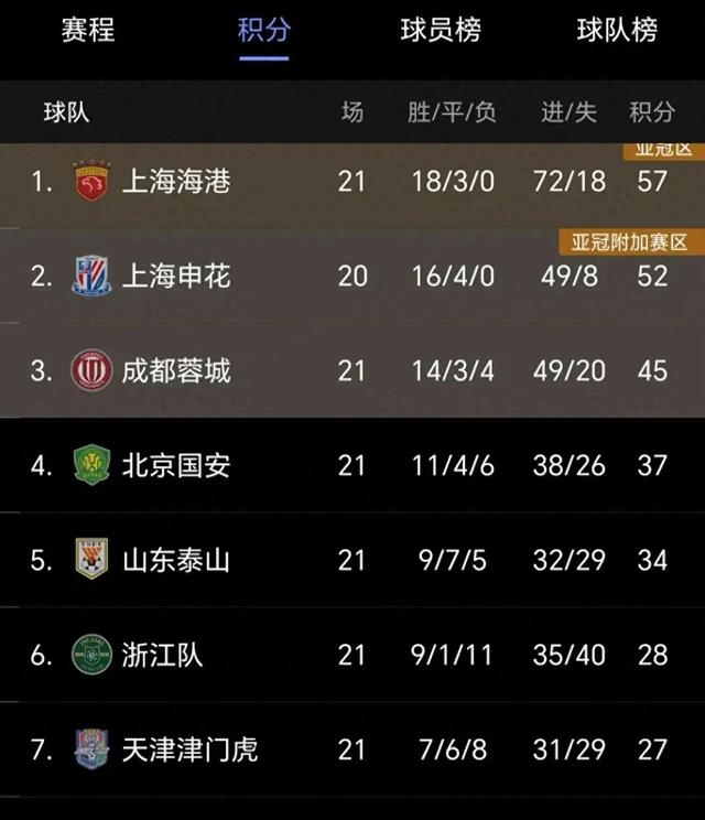 开云官网-关于华夏连胜，稳坐中超积分榜榜首的信息