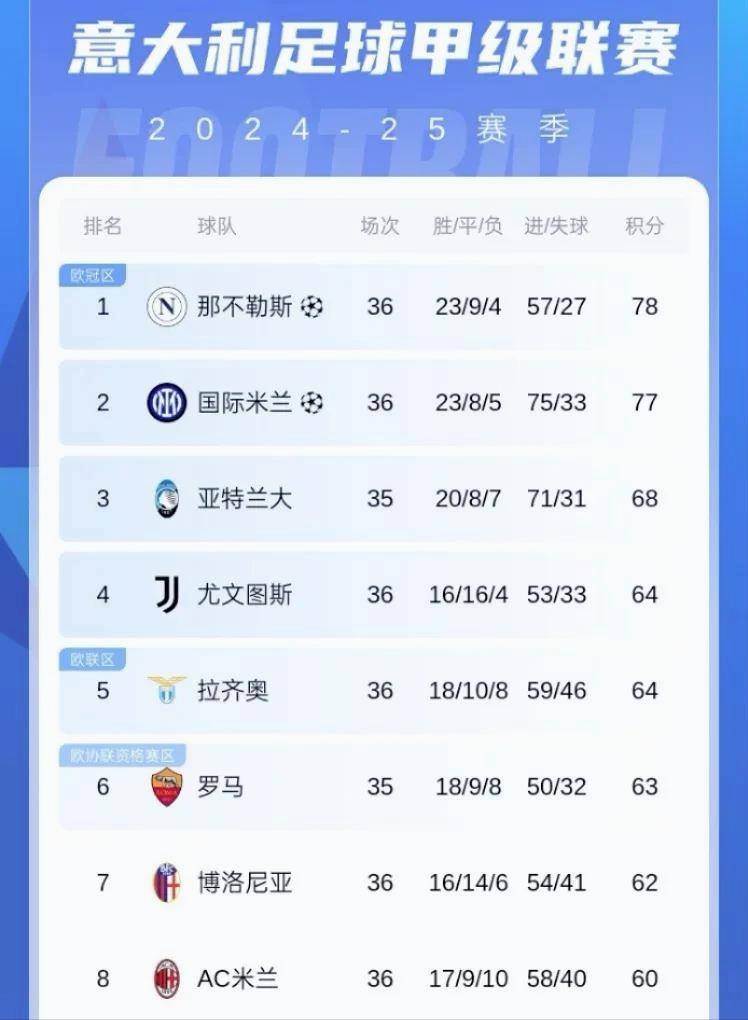 开云官网-国际米兰客场不敌热那亚，遭遇一场惨败