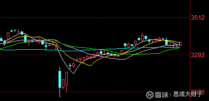 巴约纳手撒心垒，晋级形势仍旧扑朔迷离