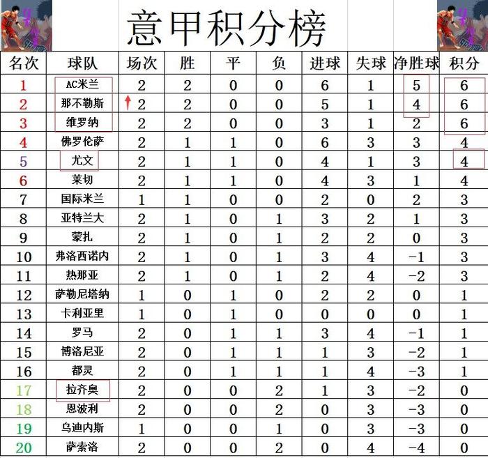 开云官网-佛罗伦萨豪取两连胜意甲积分榜稳坐前茅