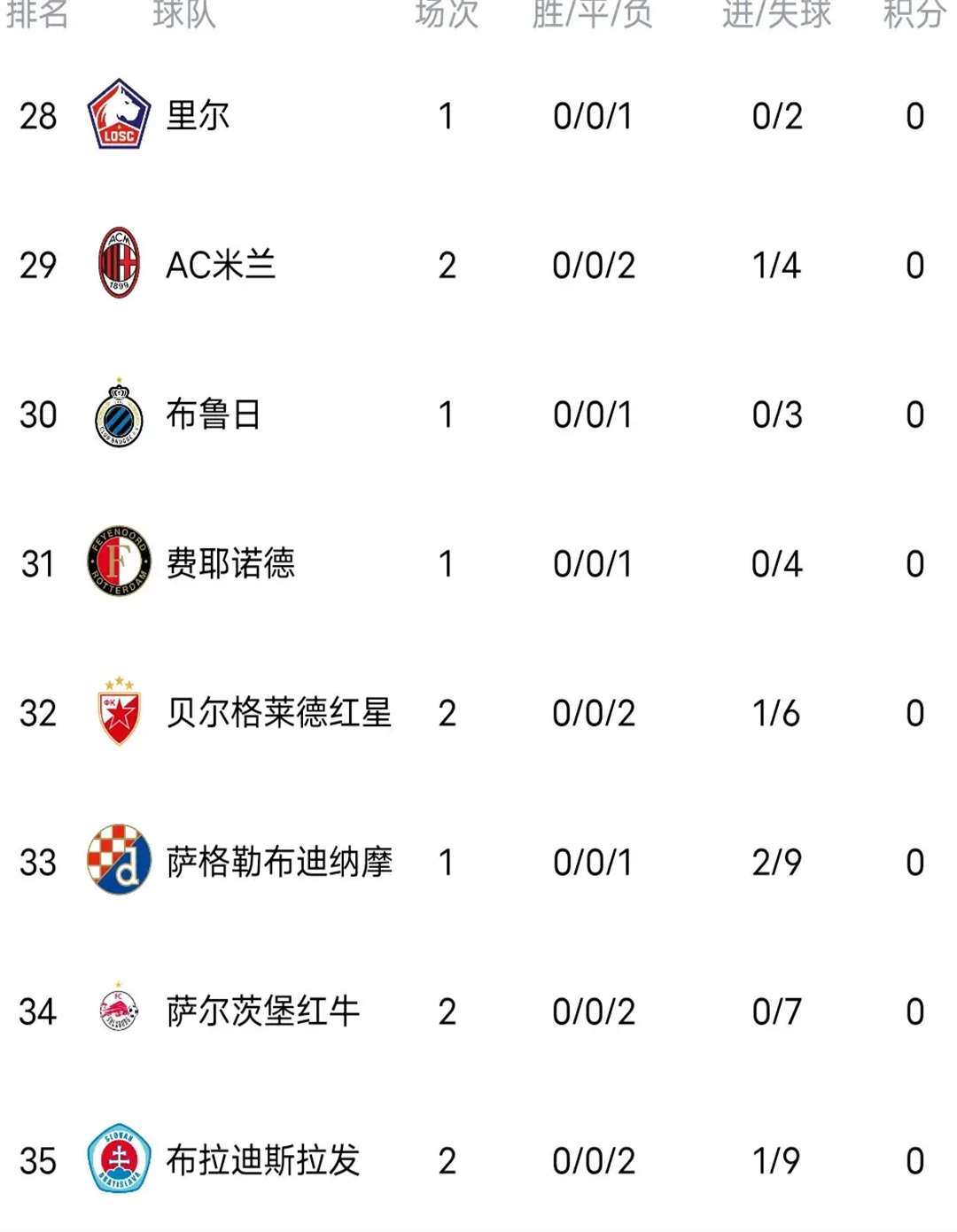 开云APP-曼城客场大捷，稳坐积分榜榜首！