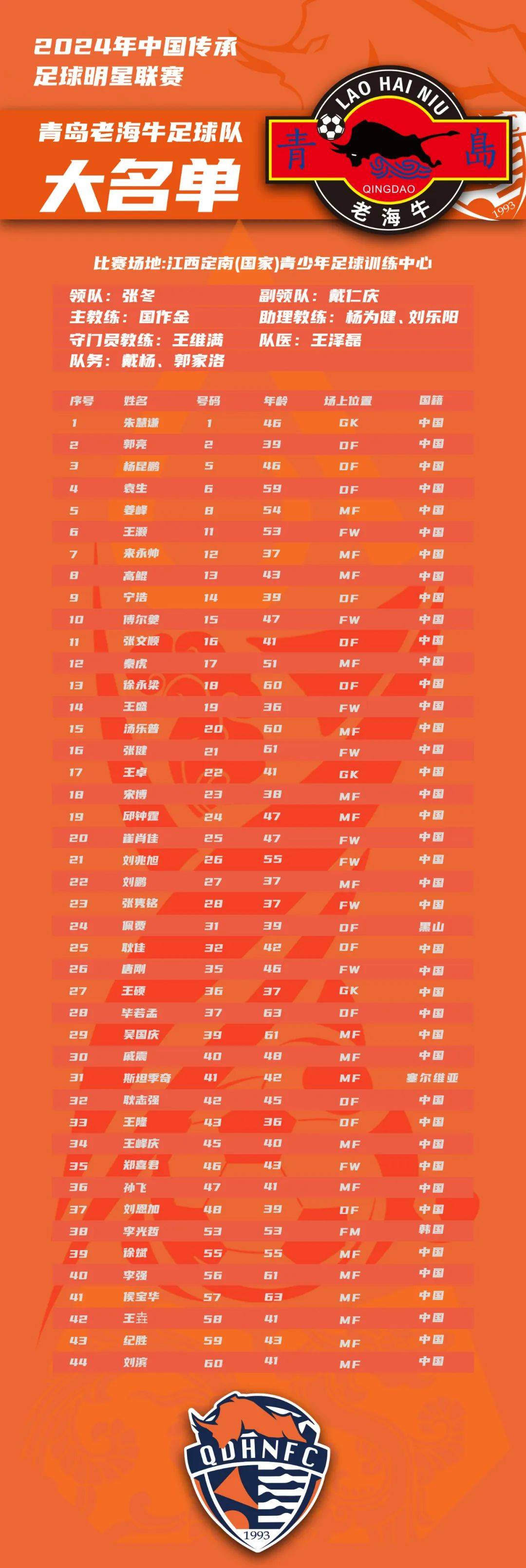 最新赛事结果揭晓,球员们展现出色表现! 最新赛事结果揭晓,球员们展现出色表现!