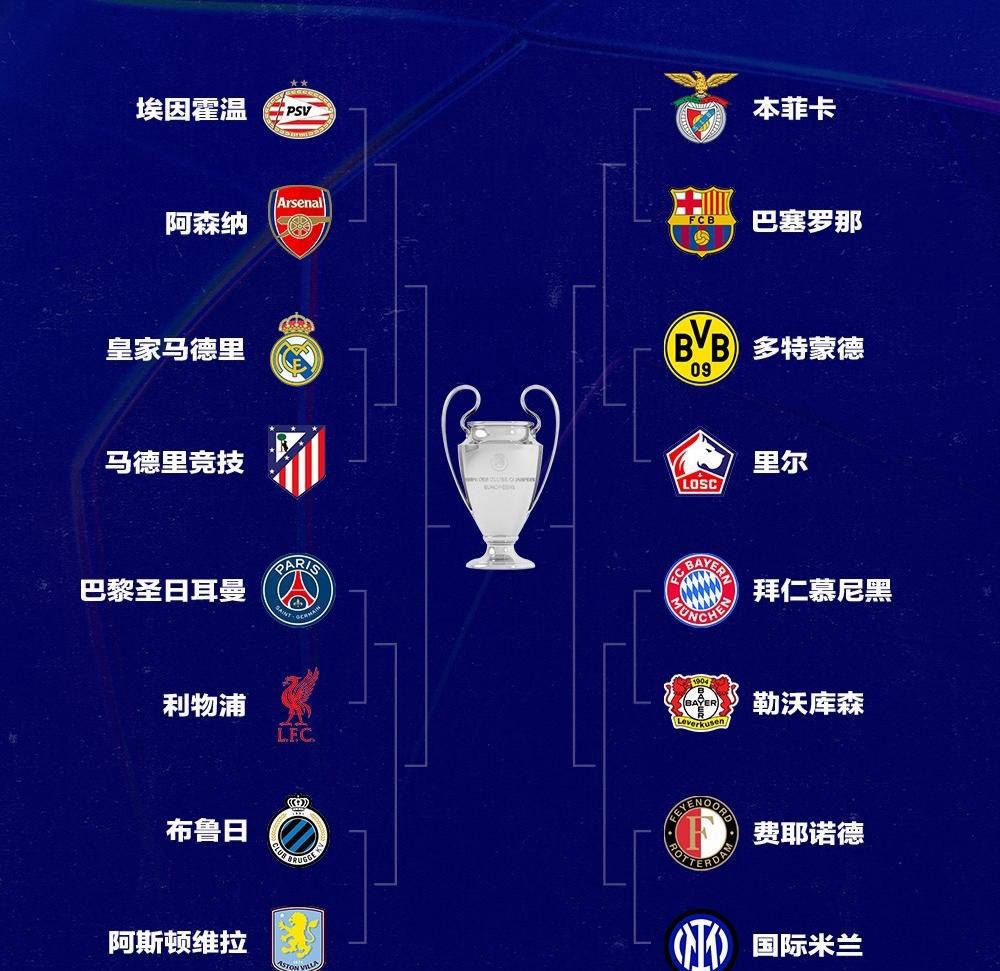 欧冠八强诞生,豪门球队晋级不败 欧冠八强诞生,豪门球队晋级不败