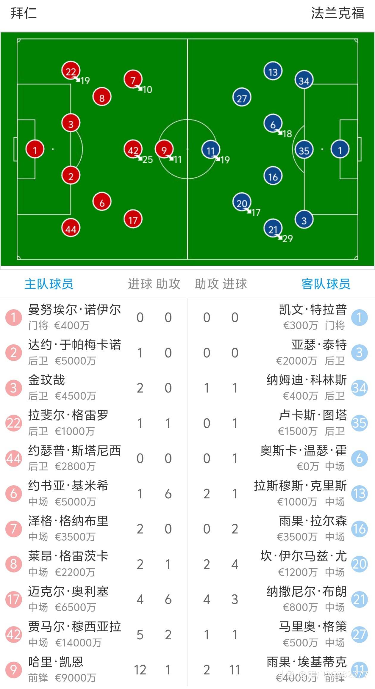 拜仁慕尼黑三连胜，冲超法兰克福的简单介绍