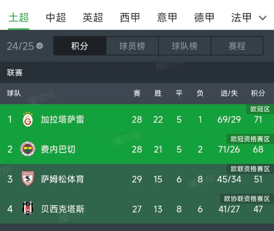 关于利兹联主场落败,战绩跌至中游位置的信息 关于利兹联主场落败,战绩跌至中游位置的信息