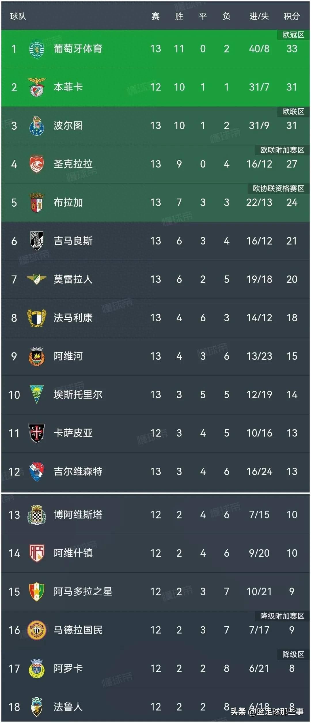 甲A热门球队突围积分榜前列，表现抢眼