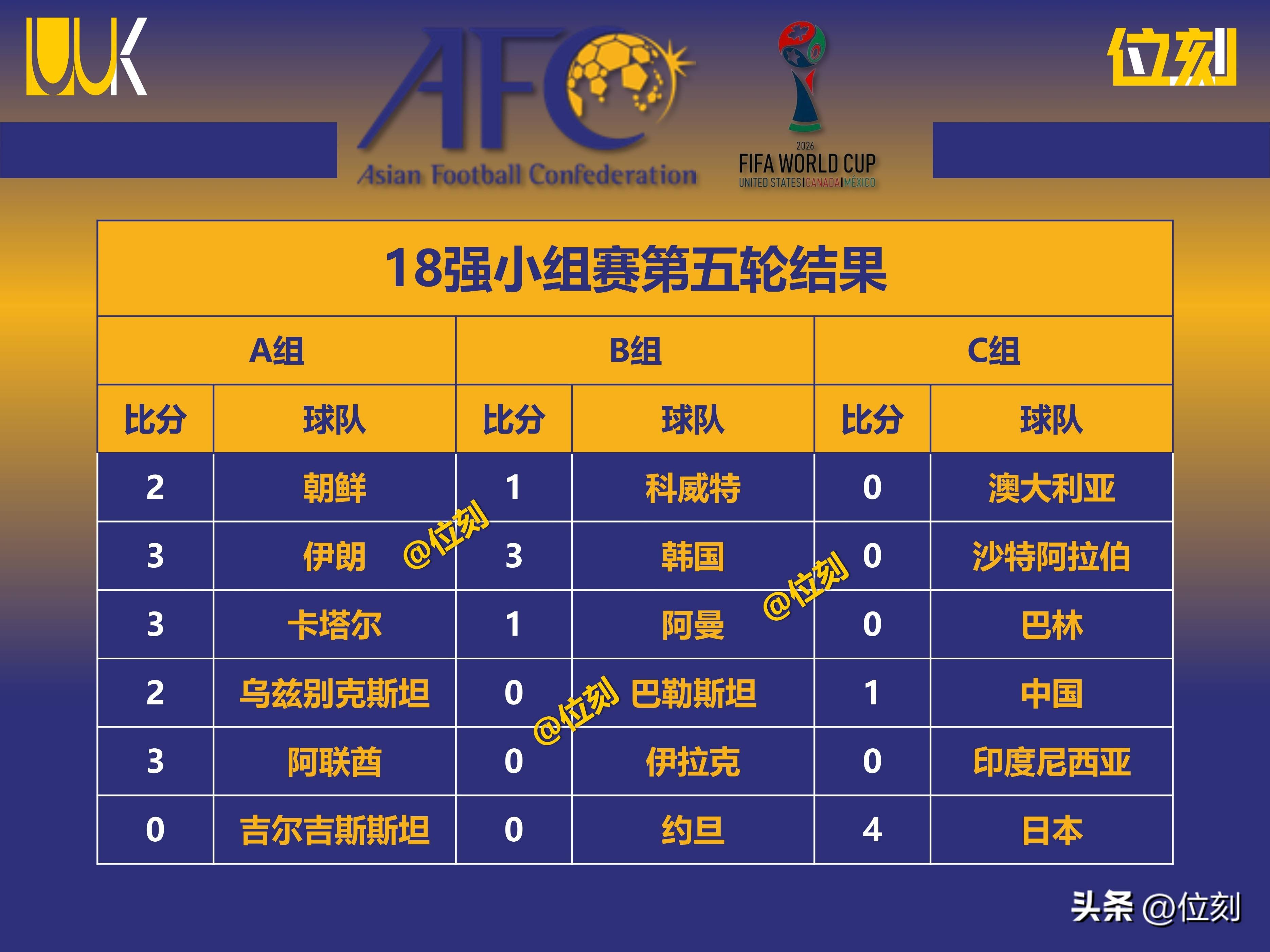 伊朗球员冷静射门得手,率队晋级 伊朗球员冷静射门得手,率队晋级