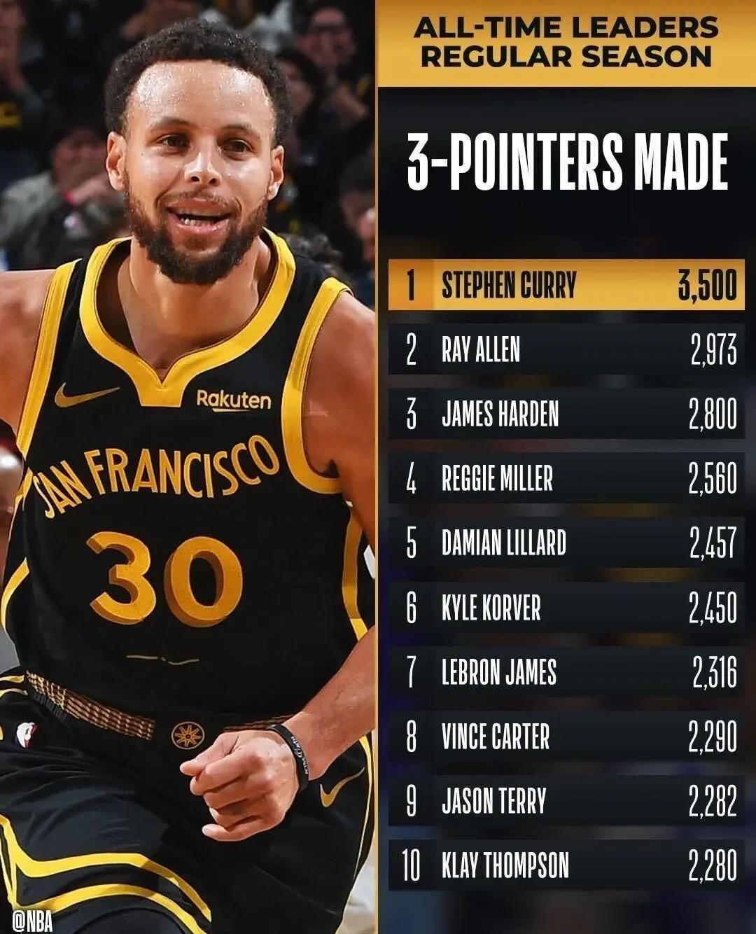 勇士擒下骑士，史蒂芬-库里再现神迹的简单介绍