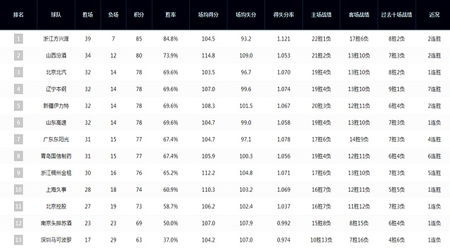 开云体育下载-CBA季后赛首轮对阵揭晓：广东将迎战新疆